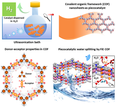 covalent organic framework